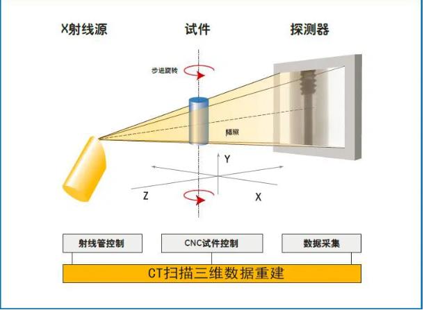 锦州工业CT无损检测